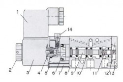 Válvula SERIE SOLENOID Valve NAMUR G1/4 5/2 MONOESTABLE